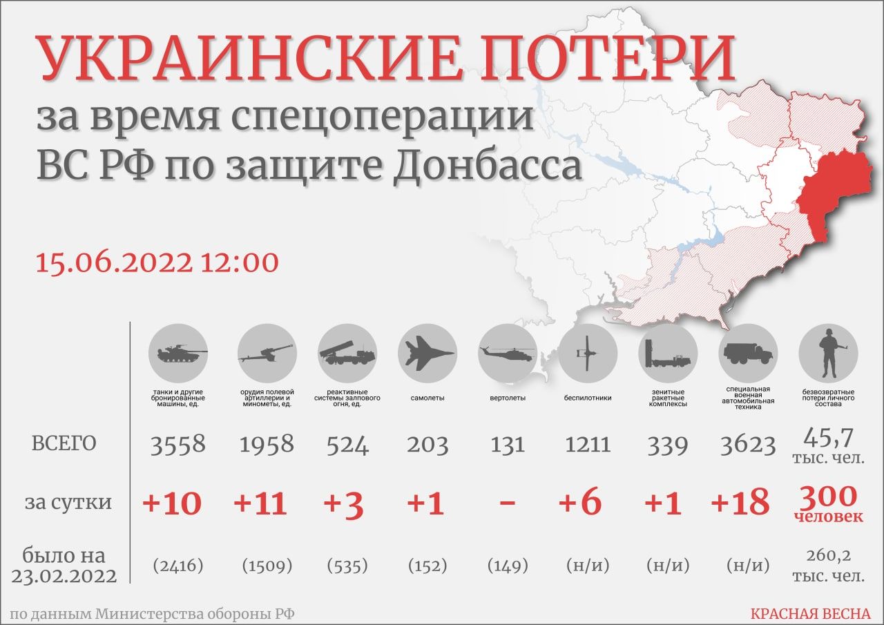 Новости | Гусевский городской округ